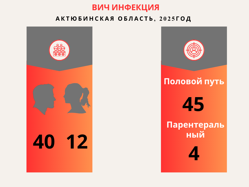 Вич инфекция Вич инфекция