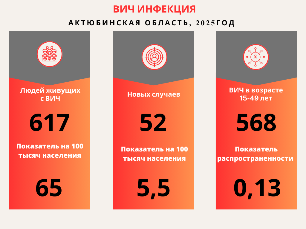 Вич инфекция Вич инфекция