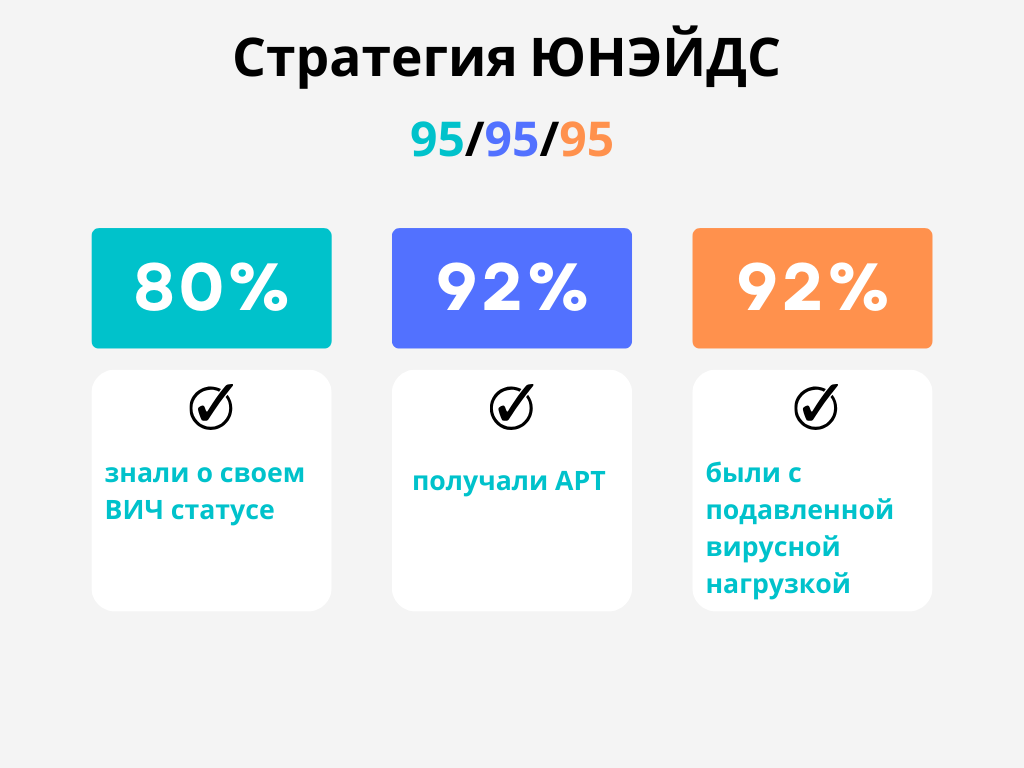 Стратегия ЮНЭЙДС Стратегия ЮНЭЙДС